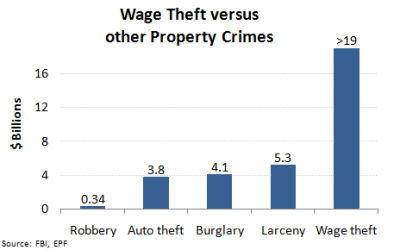 Dave McKenna on Wage Theft