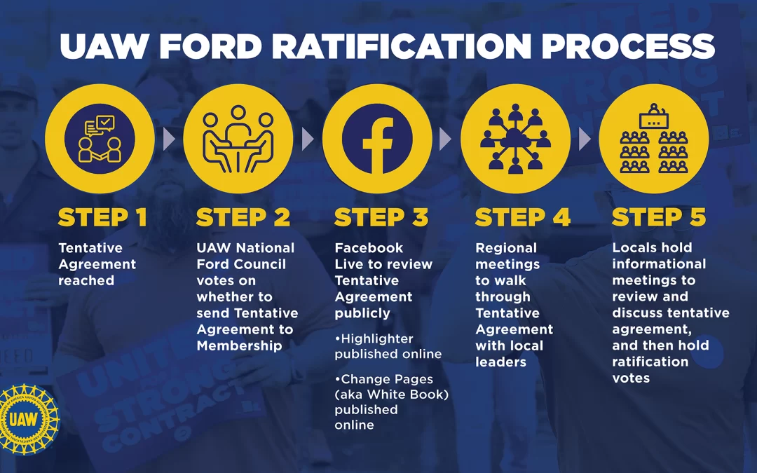 Summary of UAWD’s Special Membership Meeting on the Ford Tentative Agreement